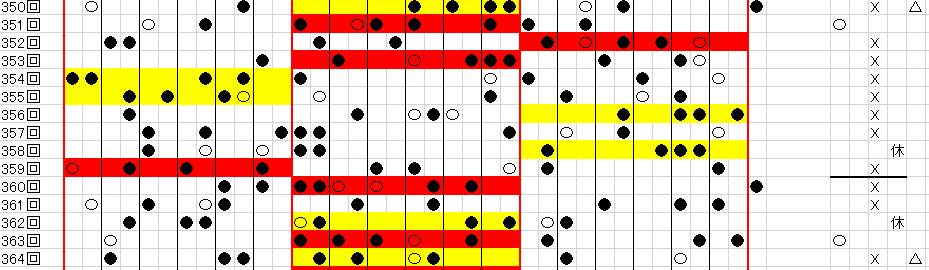 ロト７ 一点買い 攻略法